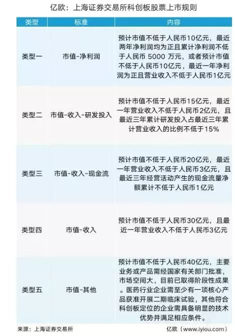 科创板股票上市规则，时代的里程碑，引领股市新篇章