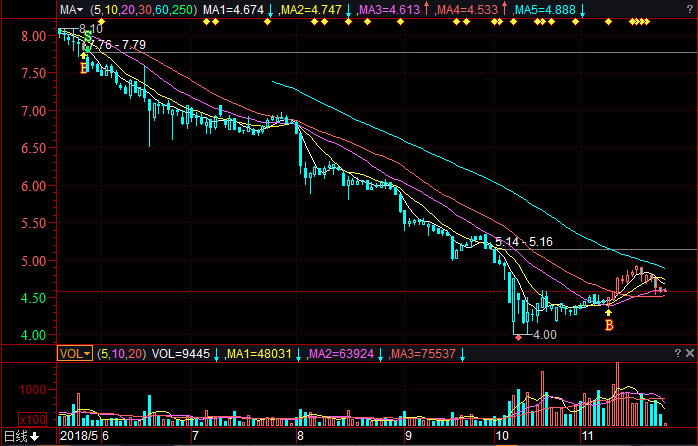 重磅揭秘，科技新星股票行情600707，掌中掌控未来股市风云动态
