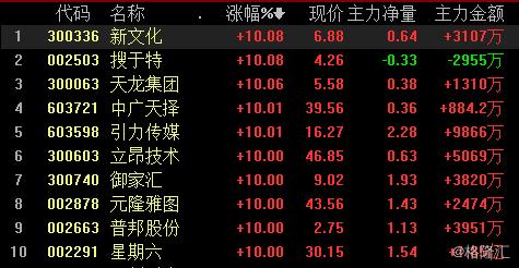 麦达数字股票行情,时代浪潮与数字变革的见证者