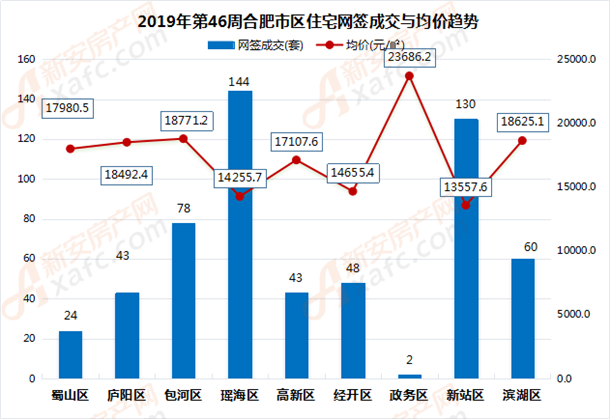 合肥楼市最新走势及趋势分析????