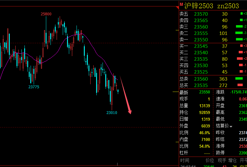 沪铜期货行情，心灵之旅与寻找平静的征途