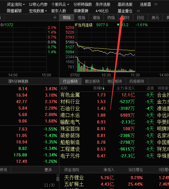 股票贝塔，小巷深处的投资宝藏探索