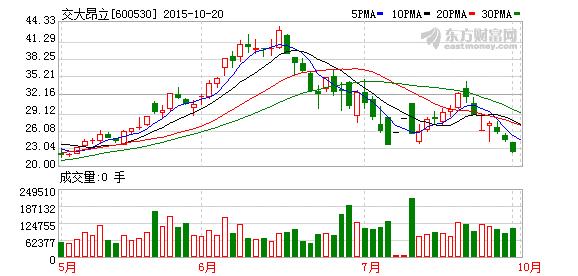 交大昂立股票投资视角及前景展望