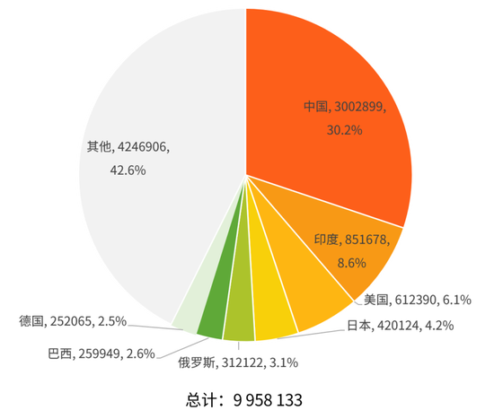 最新死亡数据揭示时代变迁下的生命消逝现象