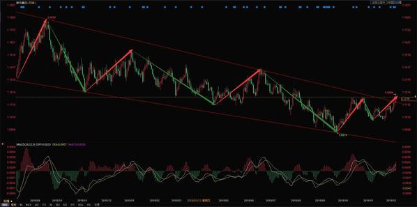 美元走势最新动态揭秘，洞悉金融市场的关键信息！