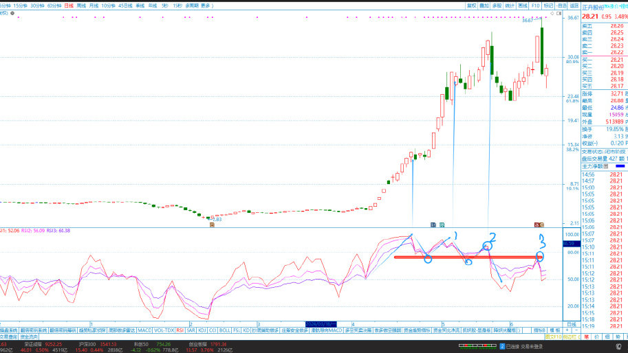 股票RSI指标详解与应用策略,洞悉股票分析的关键工具