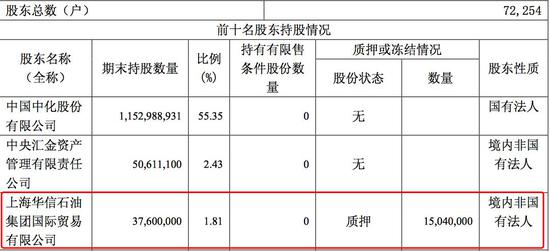 华信旗下上市公司，背景、历程与地位概述