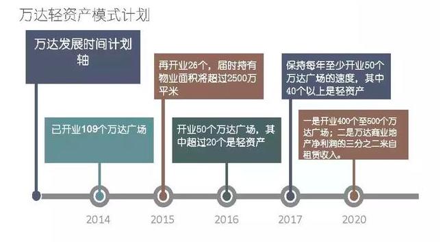 王健林2025最新动态,探索自然美景之旅,寻求内心平和的旅程