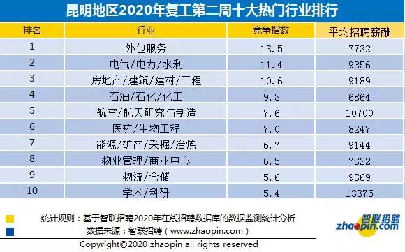 昆明生产工火热招聘,职位信息一网打尽!