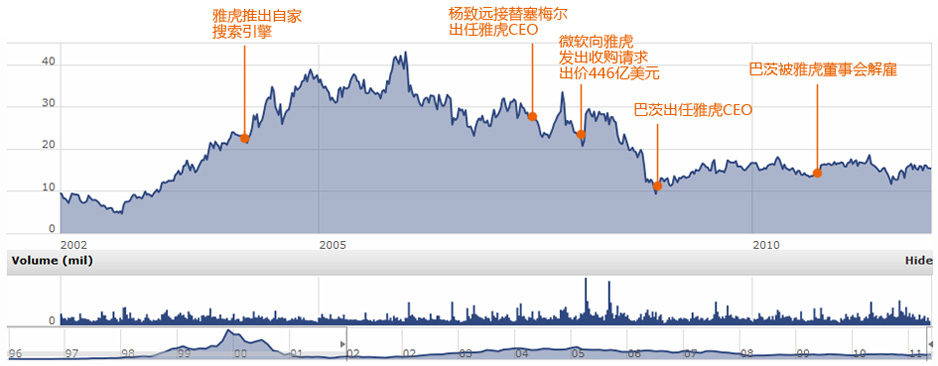 雅虎行情,自然美景的探索之旅