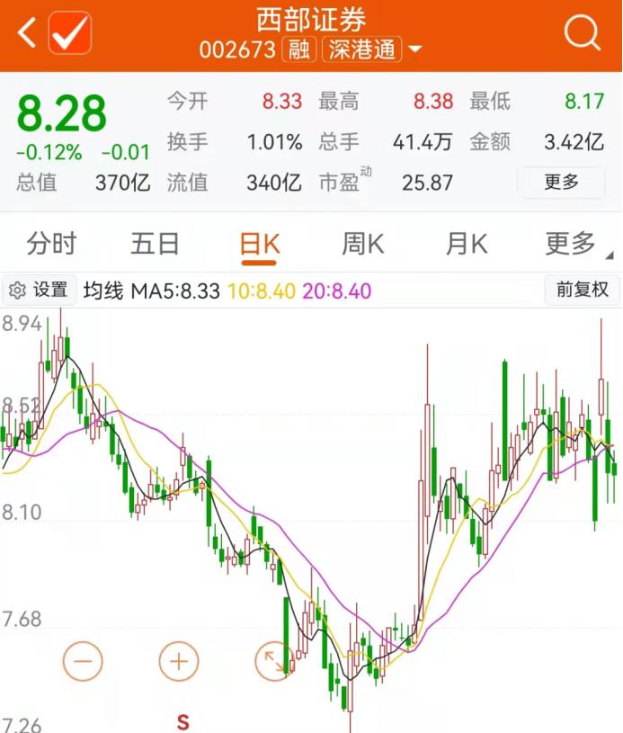 证卷行情深度解析，市场走势及投资策略探讨