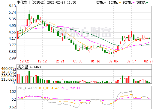 中化岩土股票行情，时代的见证与行业领航者的最新动态