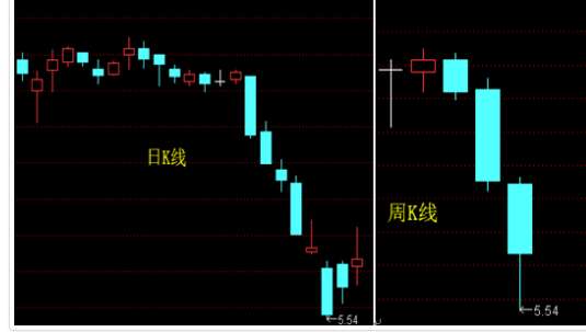 股票投资秘籍，揭秘那条引领成功的指引线！