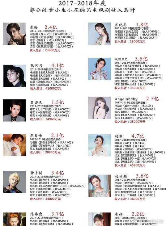 揭秘香港TVB演员工资真相，薪酬水平大公开！