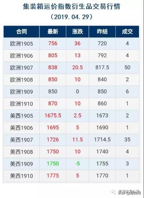 欧洲股票行情概览与分析