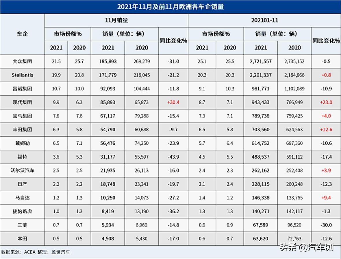 欧洲股票行情概览与分析