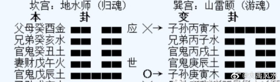 揭秘古老智慧六爻预测股票在现代金融市场的应用之道