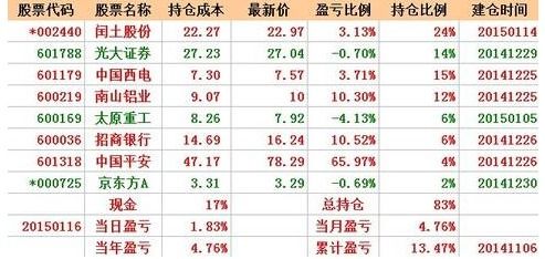 股票持仓盈亏详解，概念、影响与应对策略！