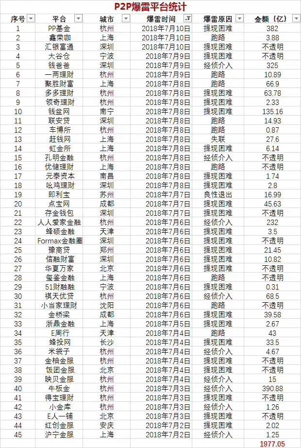 P2P上市公司一览，领略前沿科技的力量！