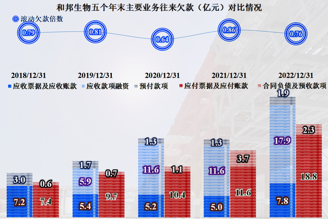 和邦生物引领生物科技新篇章的最新公布