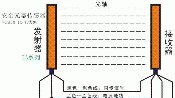 电梯光幕价格表,了解变化,开启自信与成就感的旅程