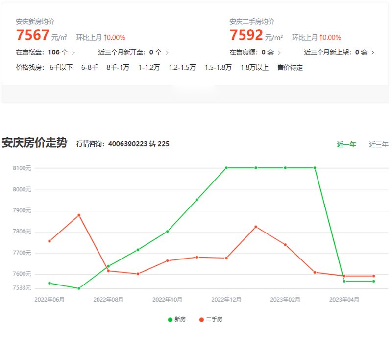 安江镇房价行情解析