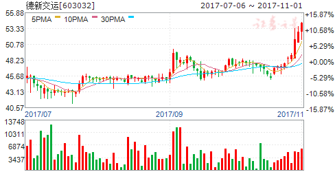 详细步骤指南,近期可能重组的股票动态与策略分析