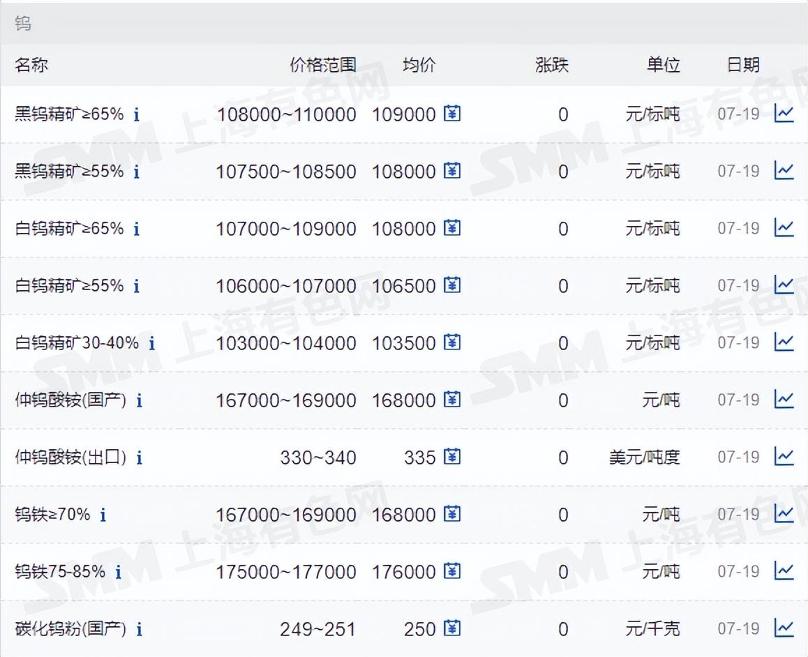 钨资讯快报,引领钨科技新时代,开启智能生活新体验