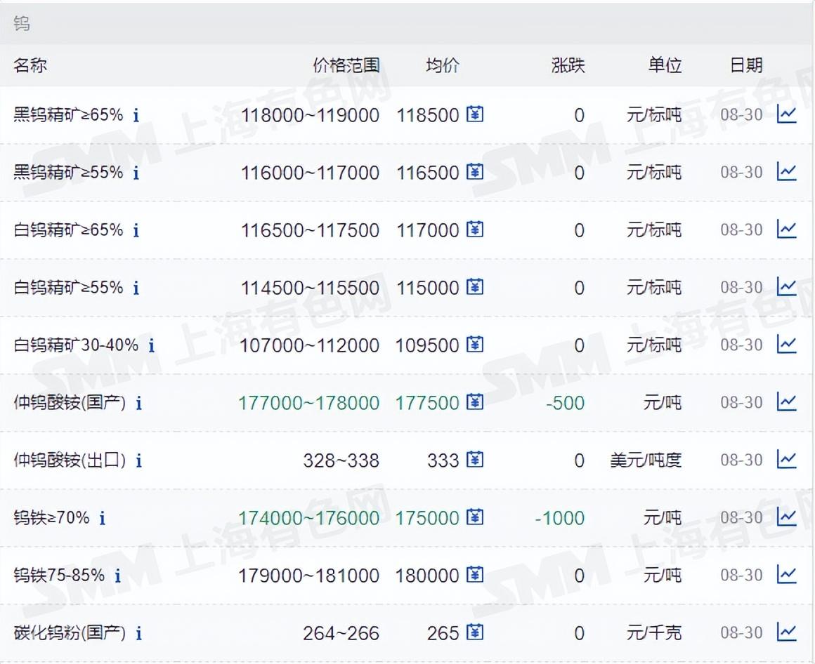 钨资讯快报,引领钨科技新时代,开启智能生活新体验