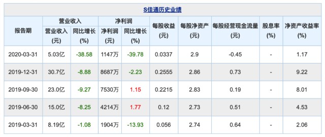 佳通股票，与自然对话的心灵之旅