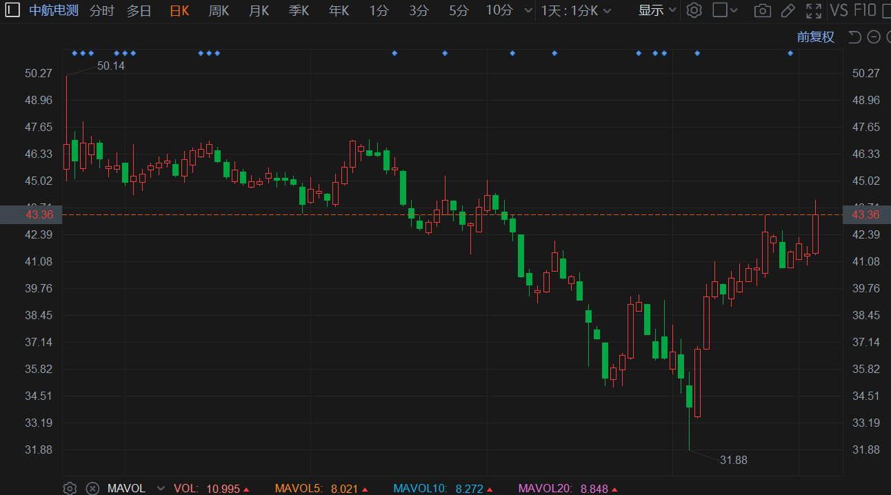 中航电测最新资讯,砥砺奋进,开启航空测控新篇章