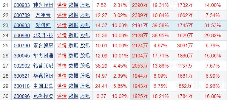 北方稀土股价动态,股市中的温情纽带日常故事