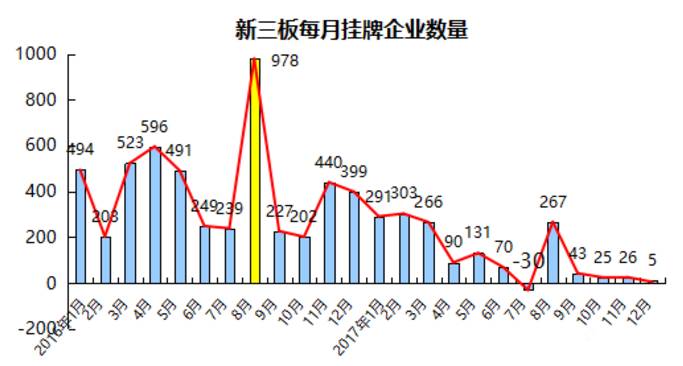 新三板行情观看指南，跟随心灵探索，洞悉市场动向！