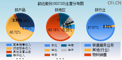 工程机械应急救援车 第80页