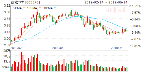 京能电力股票，时代的见证与力量的象征，投资价值解析。