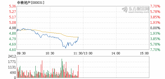 中粮地产股市行情深度解析，投资指南与走势分析