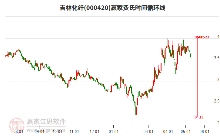 吉林化纤股价动态，深入探究与观点阐述