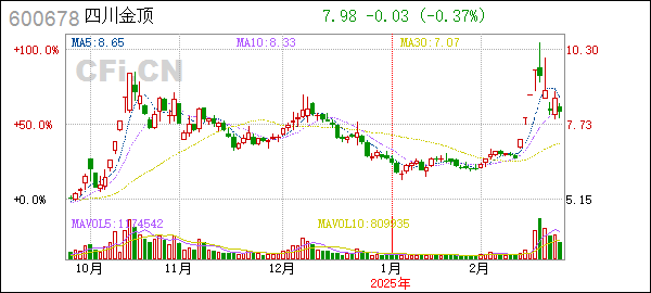 金川集团股票投资热点及前景展望分析
