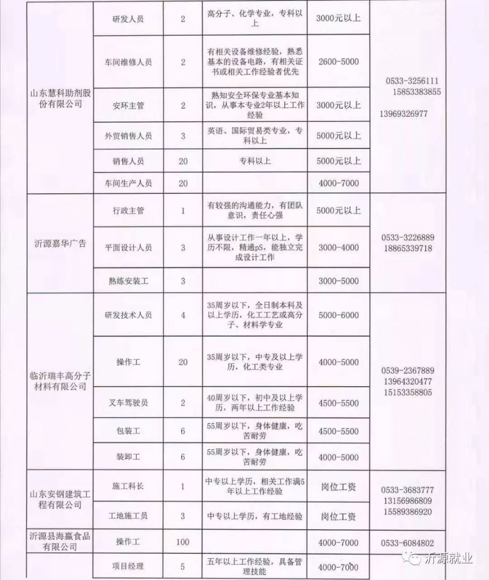 涉县最新招聘信息详解，如何获取与应聘指南