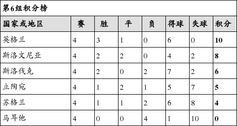欧洲预选赛积分排行榜，赛事概览、焦点分析与排名预测分析