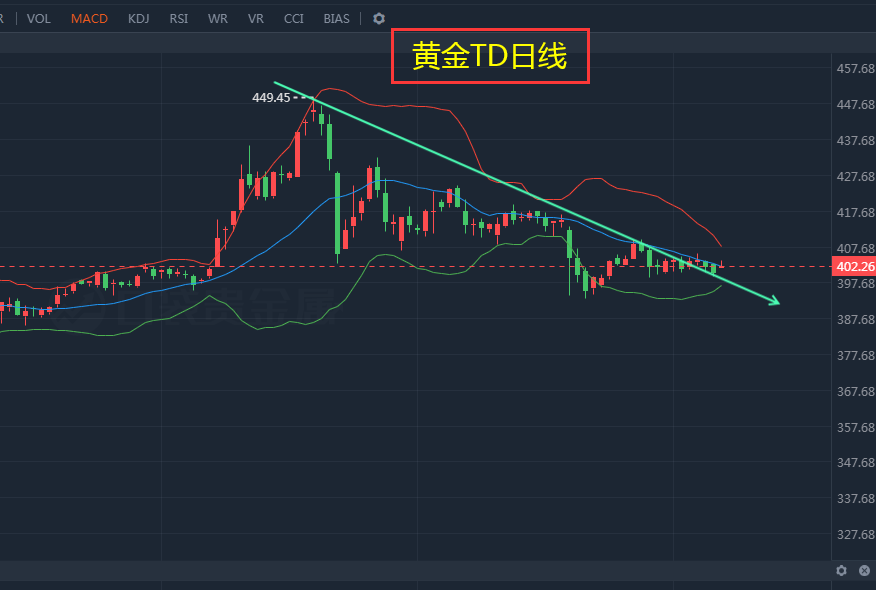 黄金Td实时行情,科技与生活融合,投资新伙伴的黄金机遇!