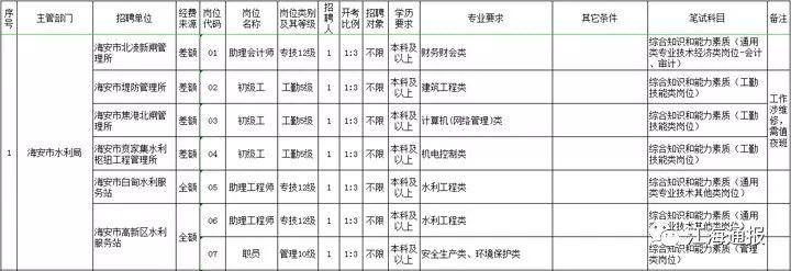 海安最新招聘信息及求职步骤指南