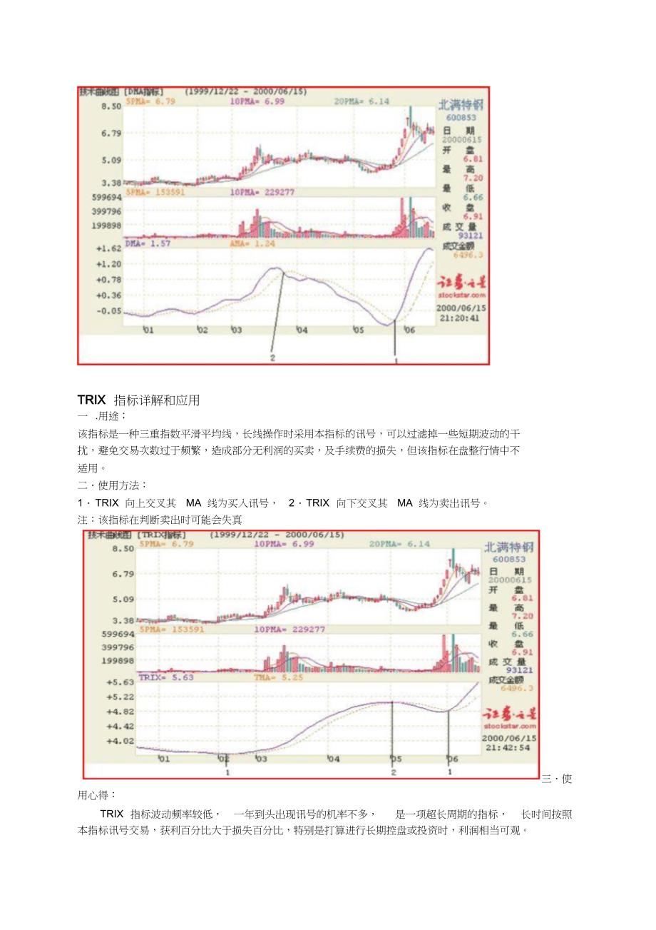 股票技术指标,背景、发展与现代地位概述