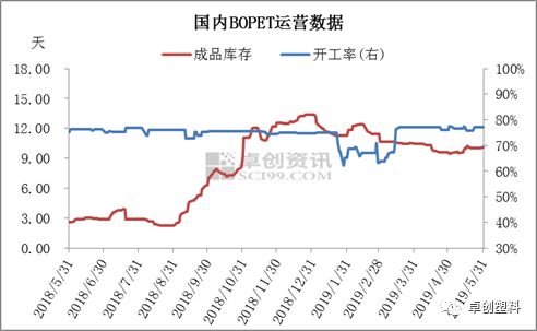 BOPET价格行情深度解析，市场走势与价格变动探讨