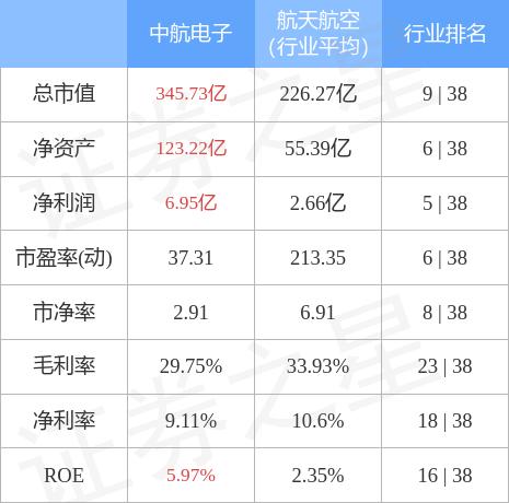 中航电子股票行情详解，如何分析与把握投资机会？