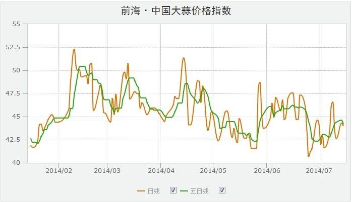 中国大蒜最新价格与市场动态，小巷深处的蒜香探秘