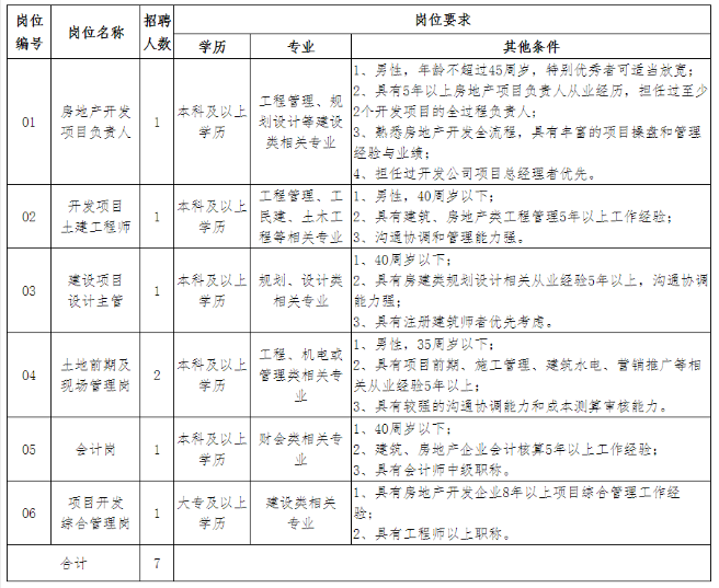 工程机械设备价格 第77页