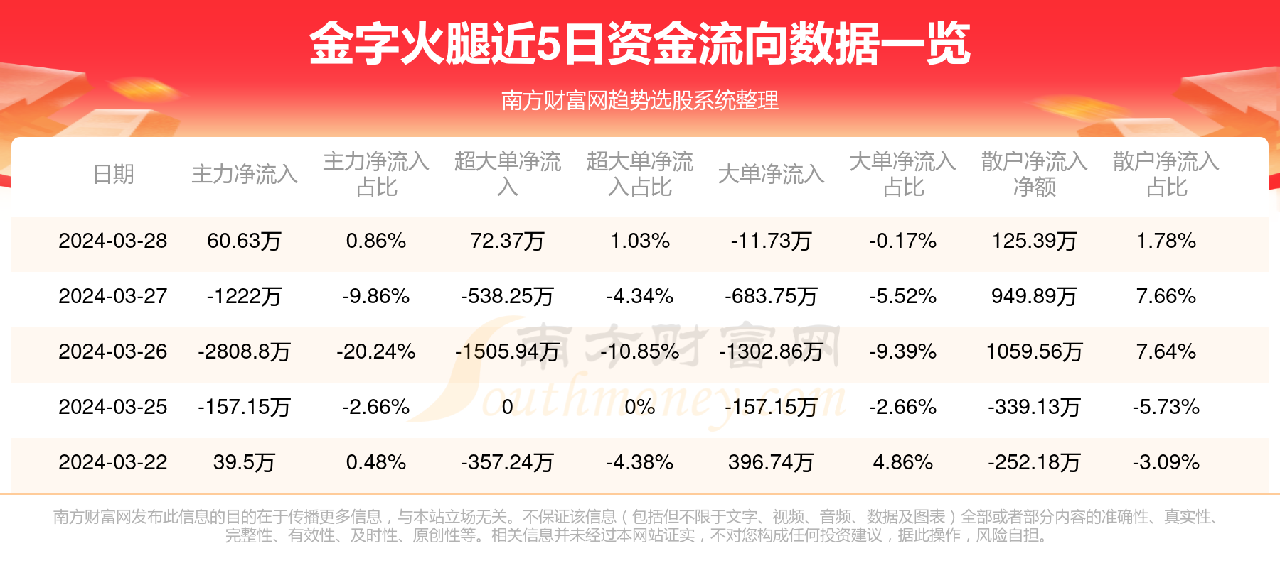 金字火腿股票，智能投资新时代的科技赋能之路