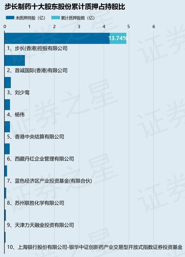 步长股票投资指南，从入门到进阶的详细步骤攻略