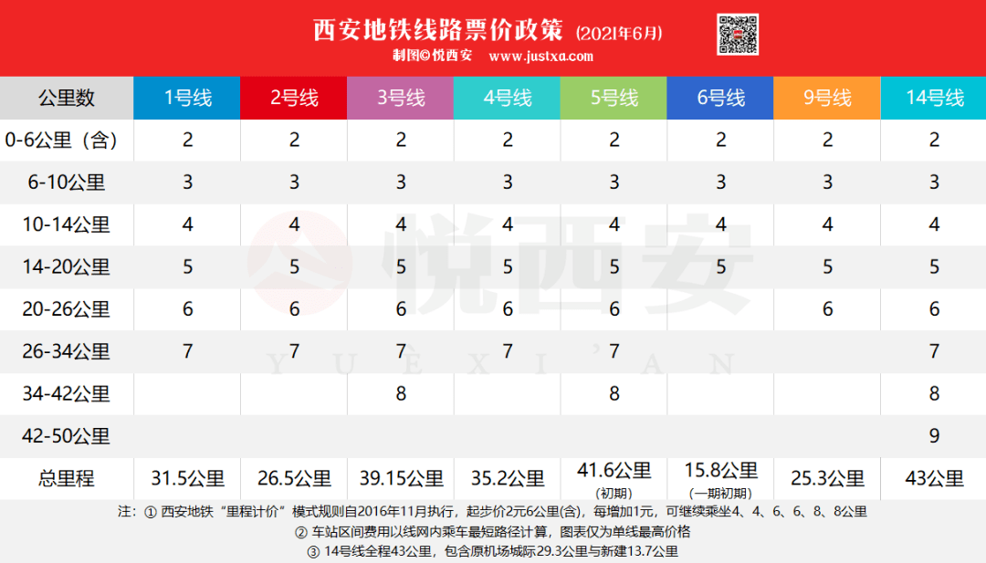 西安地铁最新票价表详解与观点论述